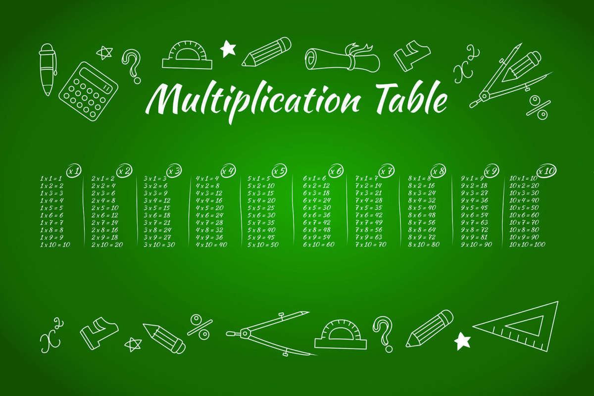 Multiple Table Kids, VINYL FABRIC TEXTILE Wall Mural in Different Texture, Code M947. It is produced as ONE PIECE WITHOUT JOINT. - Image 1