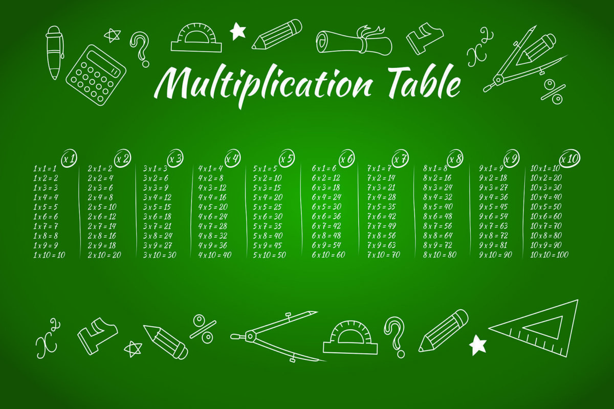 Multiple Table Kids MURAL WALLPAPER, Available in Various Paper Texture, Code M947. It is Produced as 105 CM WIDE ROLL PANELS. - Image 1